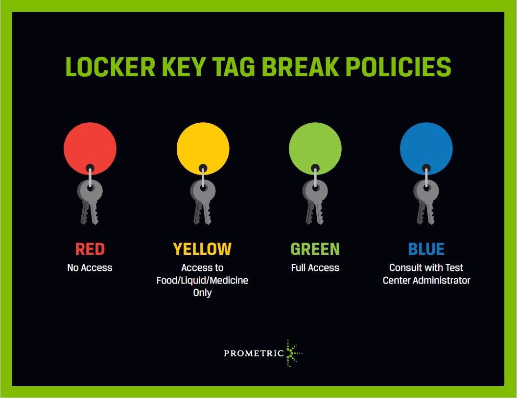 Infographic explaining color coding designations for locker key tag break policies.