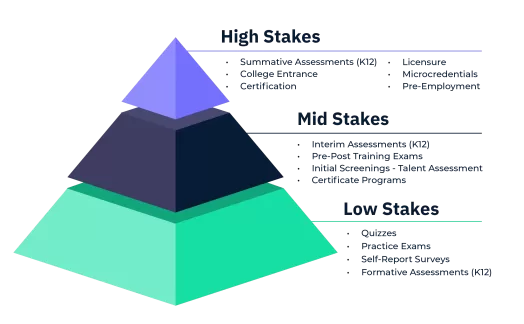 Assessment Pyramid v3